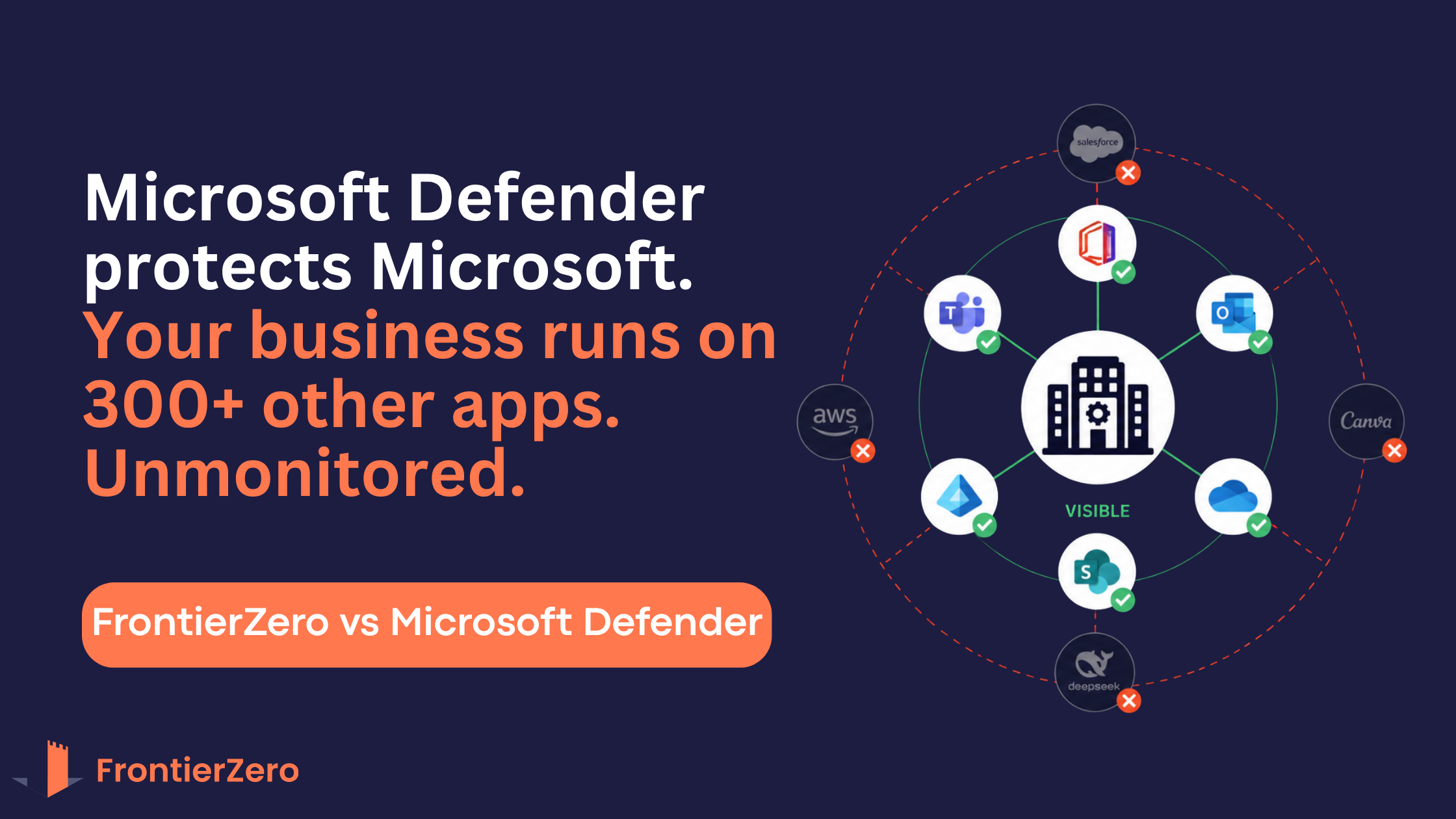 FrontierZero vs Microsoft Defender: A Comparison for CISOs Managing Multi-SaaS Risk