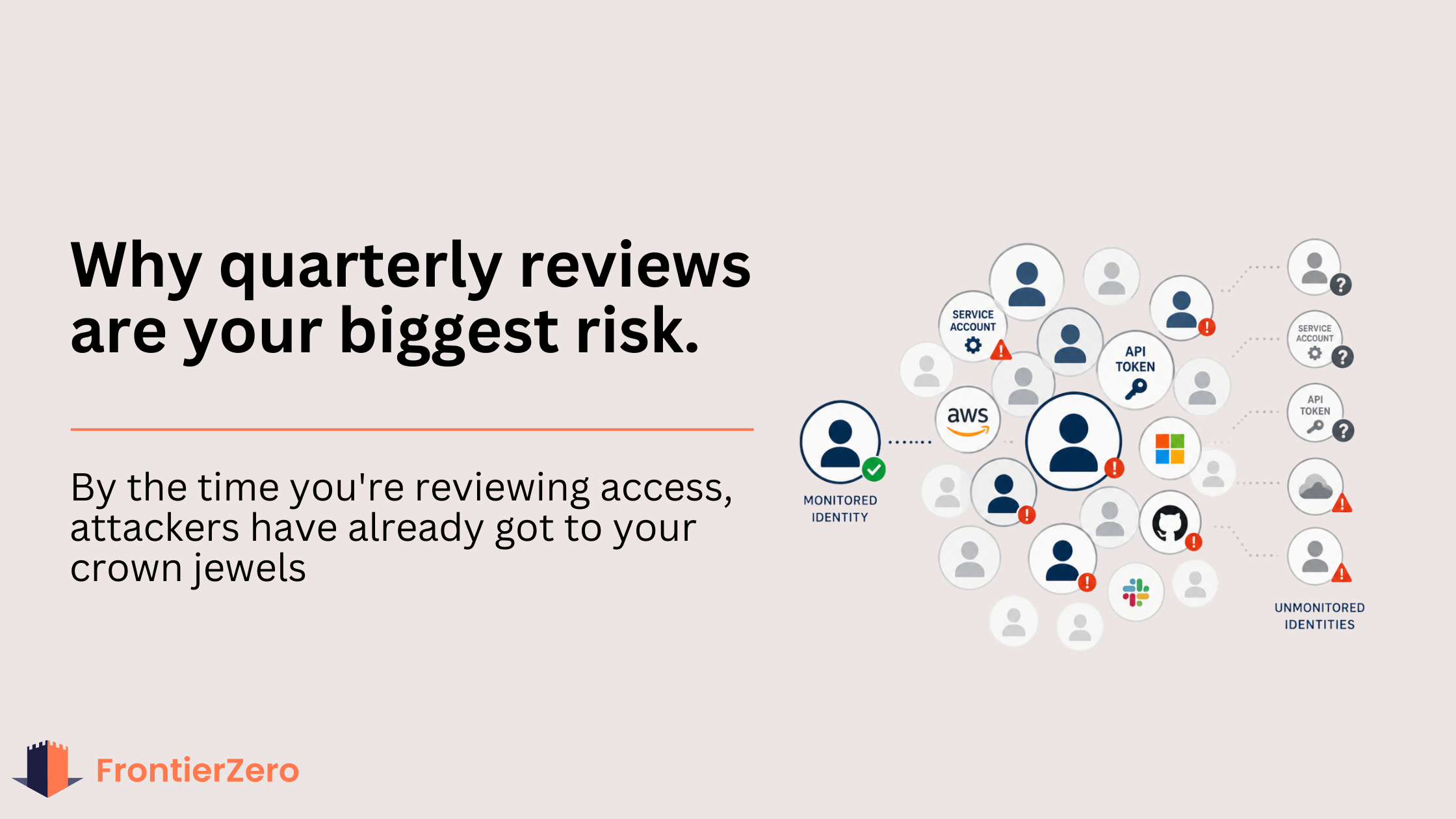 Why Your Quarterly Identity Reviews Are Already Broken