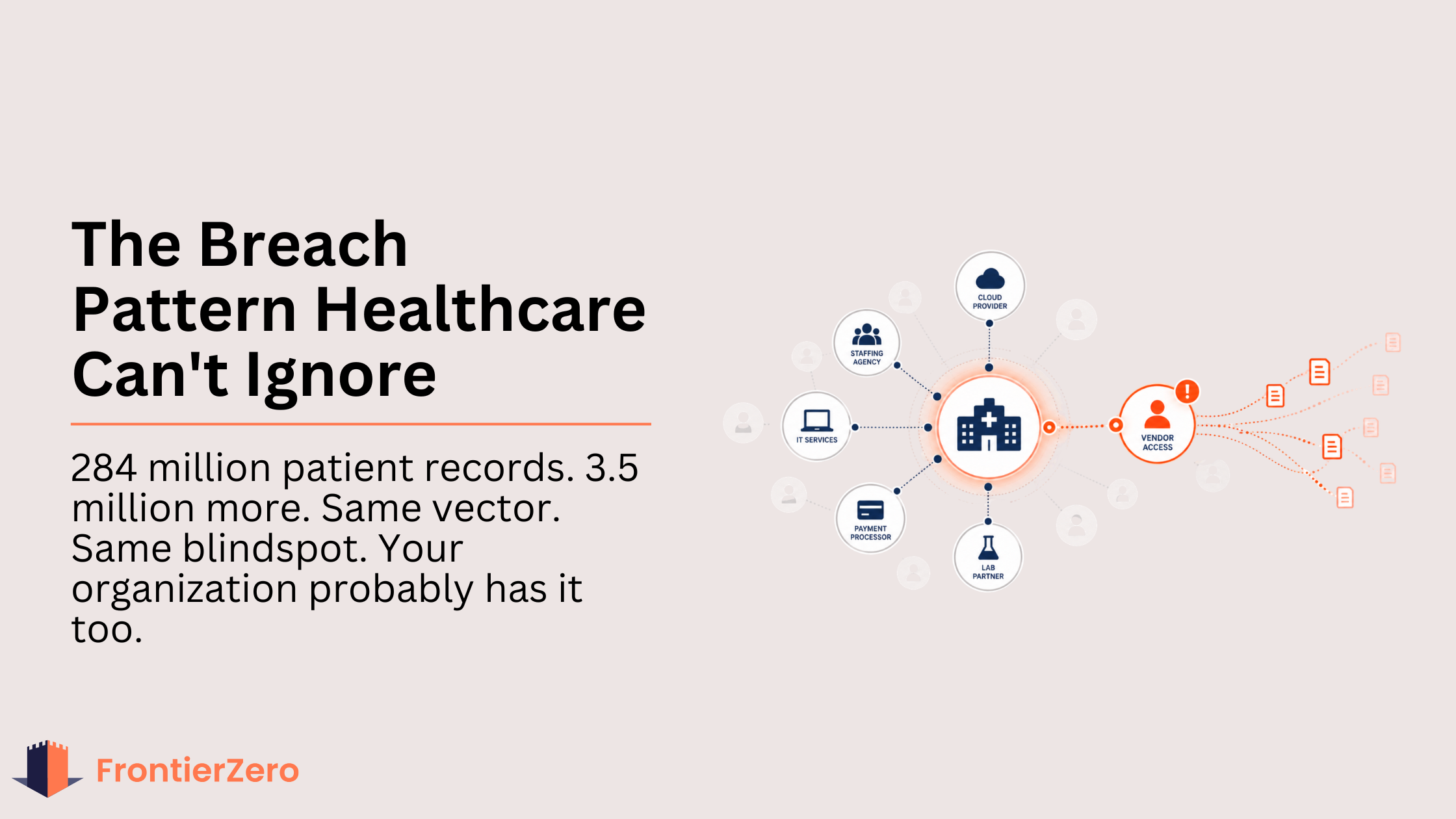 The Breach Pattern Every Healthcare Organization Should Know About (And Probably Can't See)